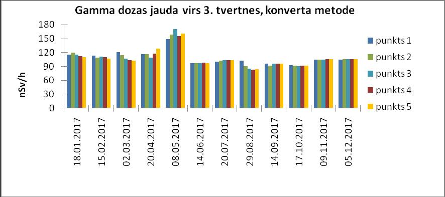 Mērījumu vietu shematisks attēls.