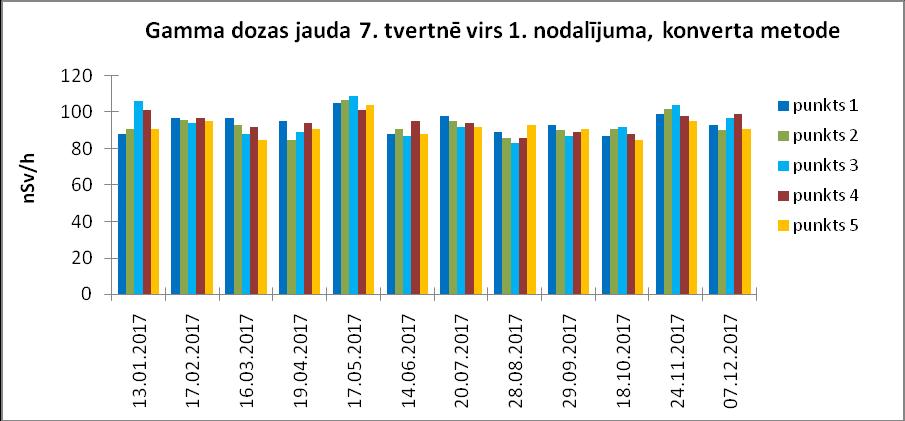 tvertnes nodalījumiem