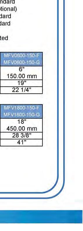 Grooved-End according to AWWA C606 3.