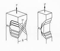SHEAR PLANES
