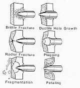 Dynamic fracture
