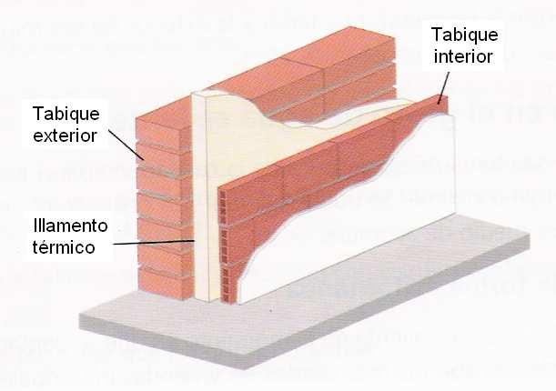Illamento térmico Outro elemento importante no illamento térmico son as ventás, para o que se deben utilizar carpinterías con rotura da