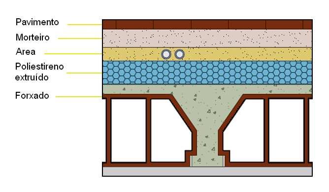 Isto permite evitar en inverno perdas ata dun 50 % da calor, ao tempo que no verán se limita a achega enerxética da radiación solar.