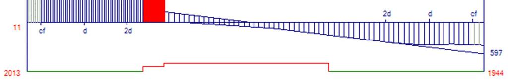 9 kn Fst = Fyd/ γs As1 500.0 / 1.15 4825.5 ( εs= 0.026) 2098.0 kn Fsc = Fyd/ γs As2 339.2 / 1.15 3217.0 ( εs= 0.002) 949.0 kn Muc= z Fc 894.9 1147.9 1027.3 kn.m Must= z Fst 894.9 2098.0 1877.5 kn.