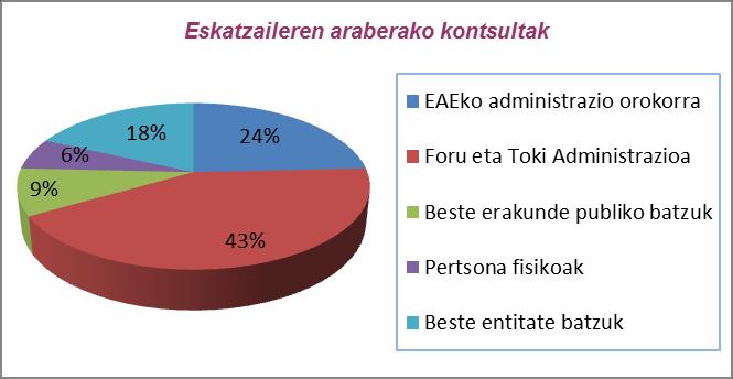 Kontsultaren gaiak 2/2004 Legearen 2.1 artikuluko erakundeek edo administrazio publikoek sortu edo kudeatutako fitxategietan jasotako datu pertsonalen tratamenduei buruzkoa izan behar du.