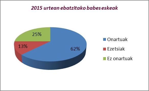 4. KONTROL EGINKIZUNA Datuak Babesteko Euskal Bulegoak, kontrol eginkizuna burutzeko, datuak babesteko araudia bete egiten dela zaintzeaz gain, euskal administrazio publikoek behar bezala ezartzen