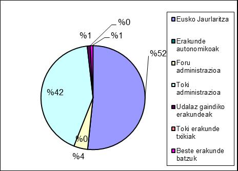 Fitxategien sortze tasak behera egin du urtez urte: hasieran % 30ekoa zen eta % 5ekoa baino tasa txikiagoa izatera heldu arte.