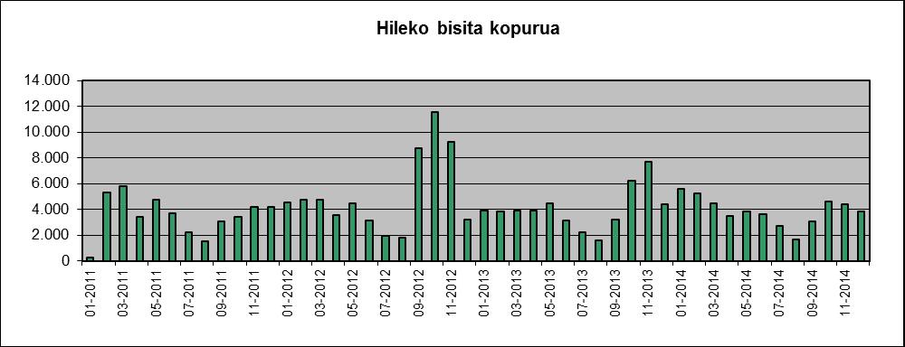 Ikusten da segurtasun mailarik ez duten fitxategiak 1994 eta 1997 urteetan sortu ziren fitxategien multzo batekoak direla. Sortu zirenetik ez dute aldaketarik izan. 5.7. WEB ORRIAREN ERABILERAREN ESTATISTIKAK 2011az geroztik Google Analytics sistema erabiltzen ari gara web orriaren erabilera neurtzeko.