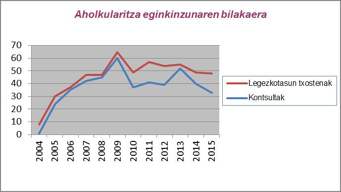 3. AHOLKULARITZA EGINKIZUNA Datuak Babesteko Euskal Bulegoak, aholkularitza eginkizuna betetzeko, administrazio publikoek, erakundeek eta korporazioek edo pertsona fisiko nahiz juridikoek Bulegoaren