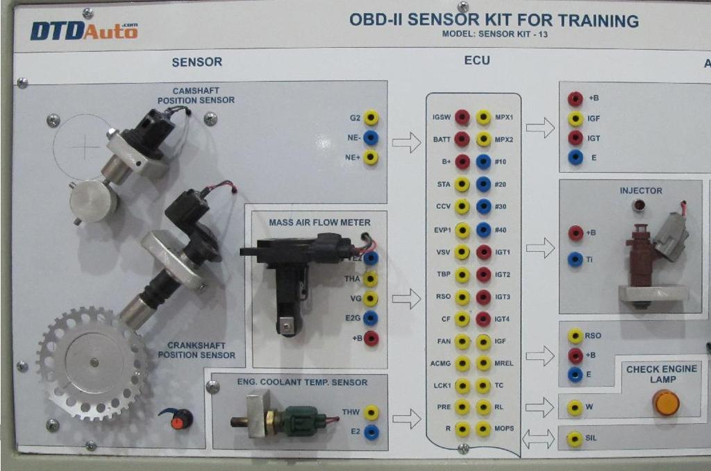 áp điều chỉnh tốc độ (trong khu vực cảm biến CKP và CMP) Quan sát: Tần suất hoạt động vòi phun và đánh lửa thay đổi