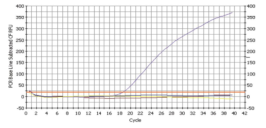 بررسی حساسیت روش Real-time PCR برای... گردید.