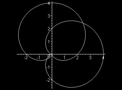 .5 Area and Lengths in Polar Coordinates Calculate the area of the region outside r = 2 + 2sinθ, inside r = 2 + 2cosθ, and in the first