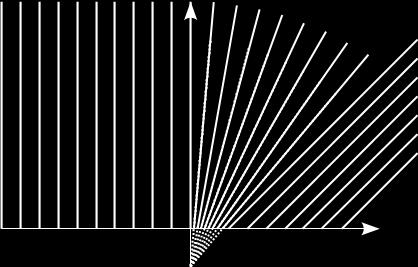 v takom pripade je riesenie u(t, x) = x = x t + x x = x t + 1 x t+1 (1.13) obrazok lepsi od tisica slov, aj podrobnym popisom, obrazok 1 nie je tazke rozmysliet si, co tento priklad hovoril.