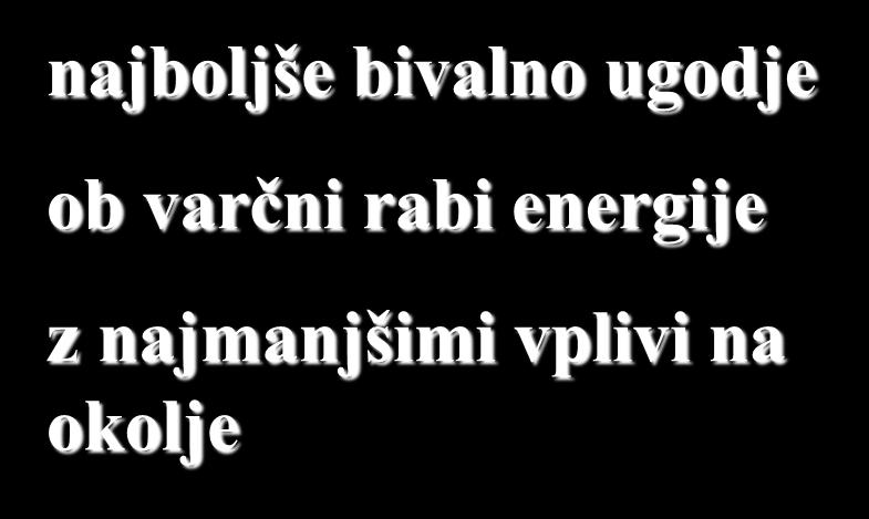 raba energije najboljše bivalno ugodje ob varčni rabi energije z najmanjšimi