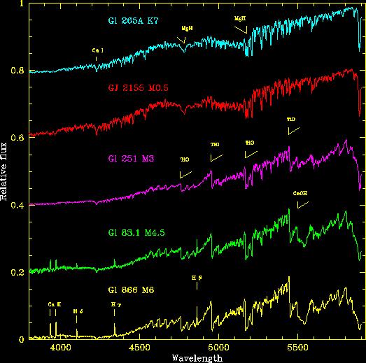 photometric