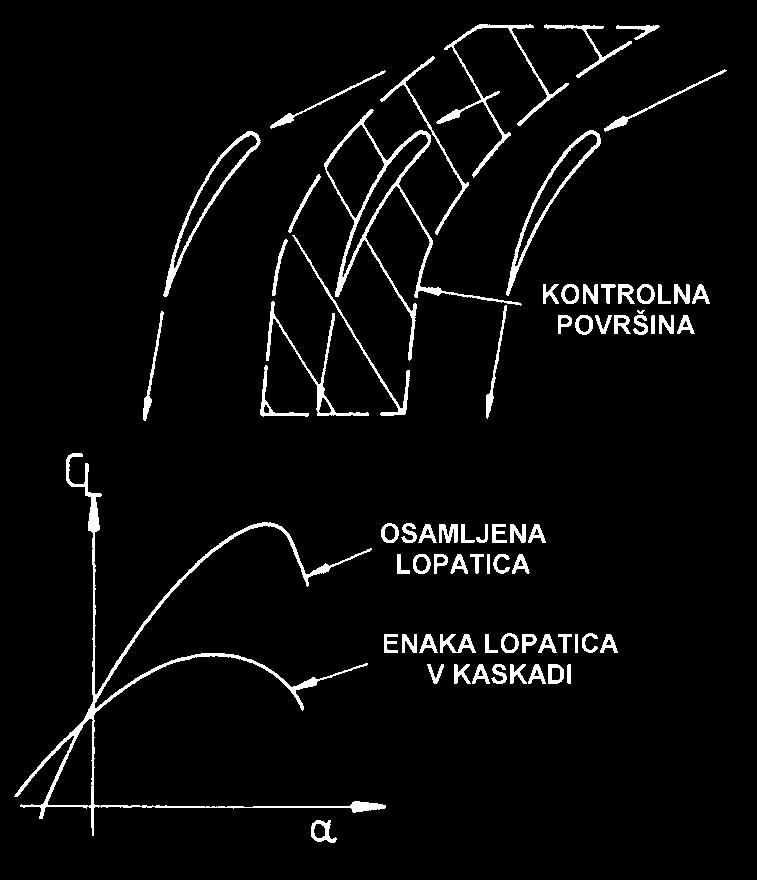 spememba gibalne količine, ki geneia impulz sile na