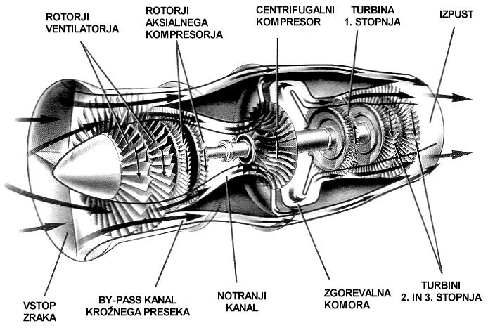 PLIKCIJE: Letalska vozila TURBO ENTILTORSKI MOTOR