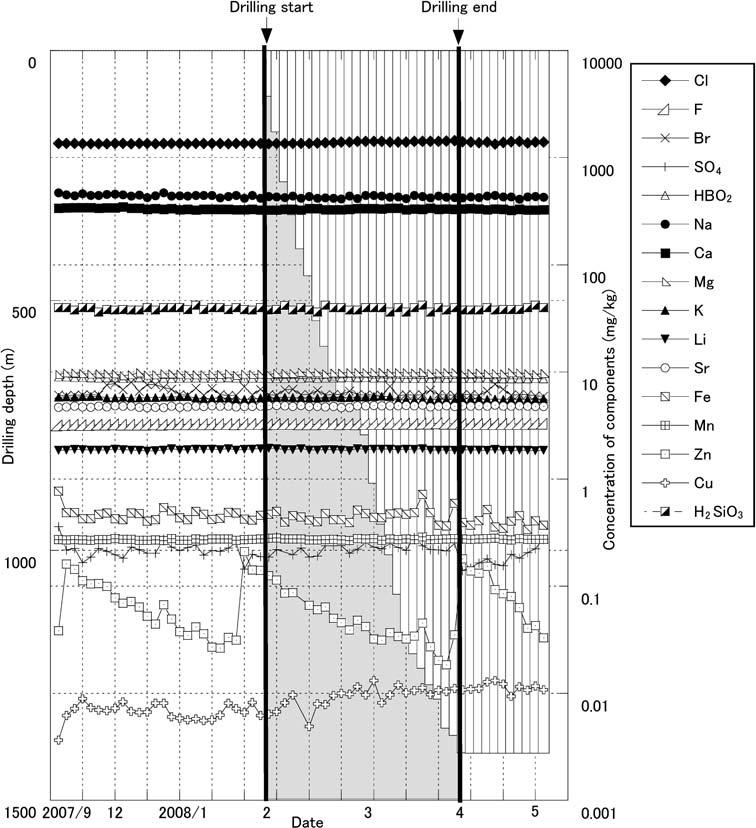 0*,*+* Fig.