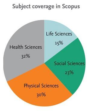 Scopus تحقیق را دارد.