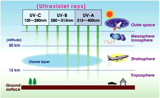 ج ل ث ج ق ق ح ال ط ق ال 91 ذ ج خ ق UV-B ط UV-B 91 ذ ق طح UV-B ذ