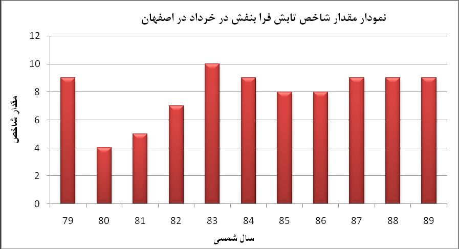 طق م ی ش ف فش ی