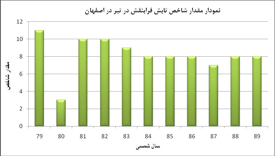 ف ين ي ین 11 7