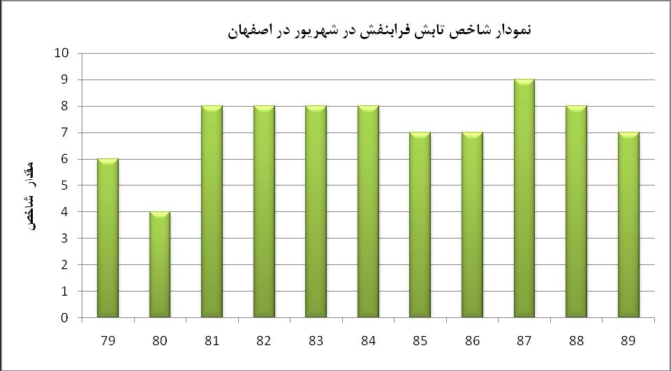 ص ی ین 11 1 ي ین