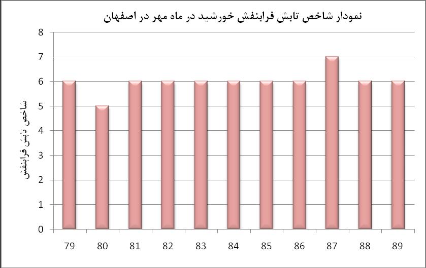 طق م ی ش ف فش ی