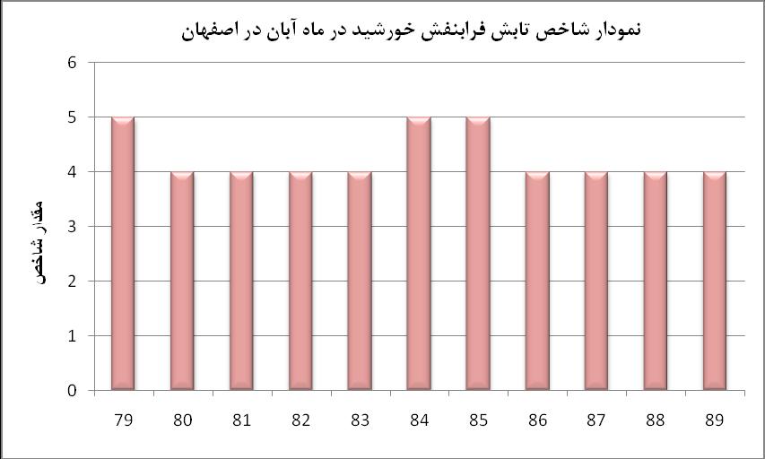 ص ین 1 3 آ ن ین 1