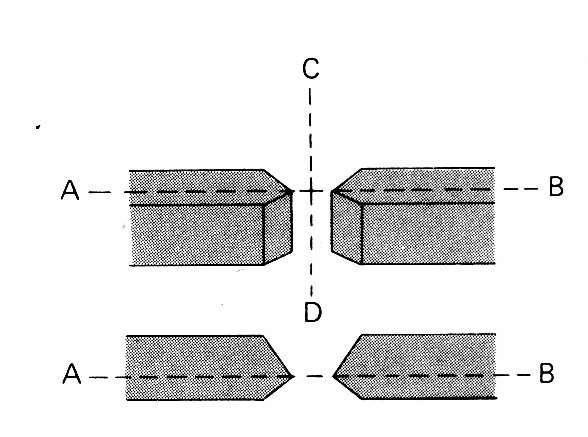 Construction of slits شکاف تکفامساز دو لبه شکاف بايد دقيقا