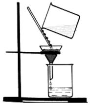 9-rasm. Loyqa suvni stakanda tindirish va undan toza tiniq suvni ajratib olish. 10-rasm. Bir-birida erimaydigan suyuqlikdagi ajratish voronkasi. 11-rasm. Filtrlash usuli.