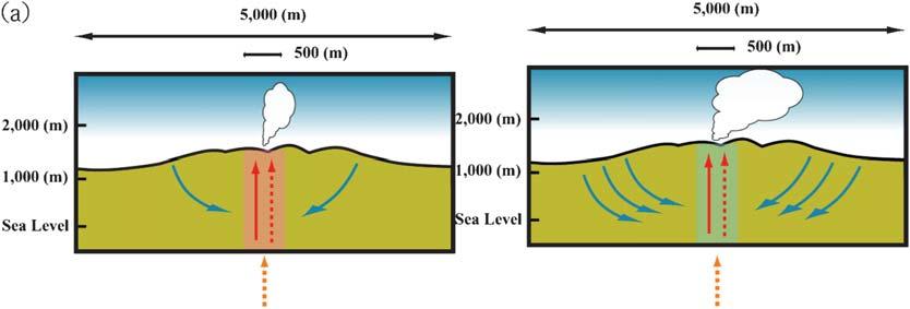 0*,*+* Fig. / Three dimensional hydrothermal system model of Kuju-iwoyama.