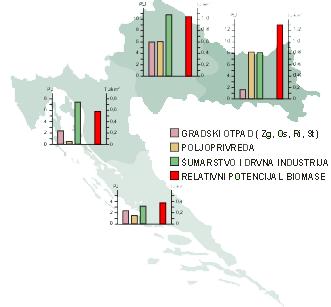 (primjerice vjetar ili Sunce) jest činjenica da se ona može spremiti i koristiti kada je potrebno. Dakle, biomasa može osigurati konstantnu, nepromjenjivu opskrbu energijom.