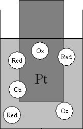4)nogulsnēšanas metode:lietojot Ag elektrodu, var titrēt visus anjonus, kas ar Ag + joniem veido nogulsnes, piemēram, Cl, Br, I, jonus.