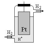 Tā kā E o Zn + /Zn = 0,76 V un z =, tad 0,78 = 0,76 + 0,0 0,0 = 0,09 lg CZn + lg CZn + = 0,09 Atbilde:cinka jonu koncentrācija šķīdumā ir 0,1mol/l. 0,0591 lg CZn + = 0,68 CZn + = 10 0,68 = 0,1(mol/l).