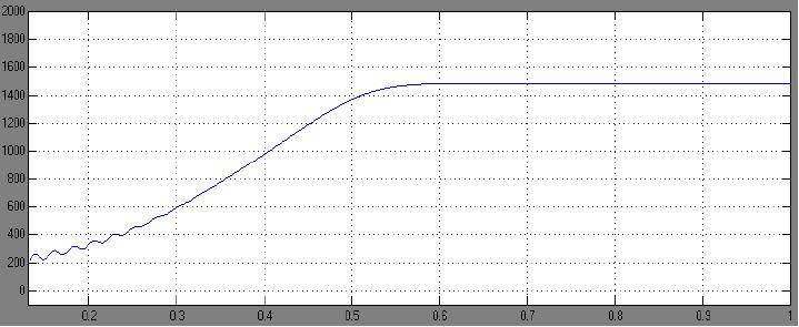 : شکل موج هاي ولتاژ فاز جریانهاي استاتور در شکل 2 -د نشان داده شده اند.