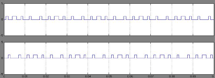 ب- ج- شکل موج هاي جریان استاتور در شکل 3 -و نشان داده شده است.