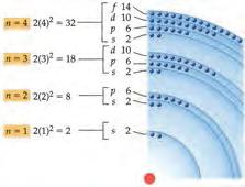 بر دانش خود بیفزایید l = 0, 1, 2, 3 m l = 0, 10,, + 1 2, 10,, + 1, + 2 3, 2, 10,, + 1, + 2, + 3 l = 0, 1, 2 m l = 0, 10,, + 1 2, 10,, + 1, + 2 l = 0, 1 m l = 0, 10,, + 1 l = 0 ml = 0 شکل ٤٢.