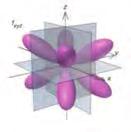 دانسیتۀ الکترونی اوربیتال های الیۀ سوم اوربیتالهای با مقادیر l بزرگتر اوربیتالهای با 3=l اوربیتالهای f هستند و باید یک عدد کوانتومی اصلی حداقل برابر با ٤=n داشته