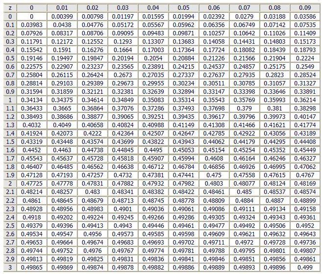 17 مثال 6 : تعداد 2000 عدد المپ با عمر ميانگين 00 ساعت رشنايي استاندا معادل 200 ساعت مجد است.