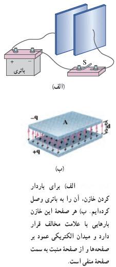 این پرسش به مبحث القای الکتریکی برمی گردد.
