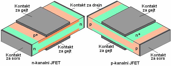 to su aoski uravljae (kotrolisae) komoete; oseduju vrlo veliku ulazu, a isku izlazu imedacu; imaju veoma malu otro{ju, zbog toga {to se kotrola rotoka struje kroz kaal vr{i samo mejajem otecijala
