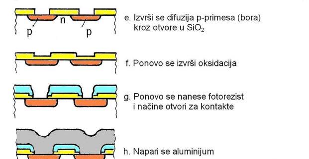 2. DODE Rad olurovodi~kih dioda zasiva se a usmera~kim osobiama - sojeva. Zbog toga }e rvi deo ove glave biti osve}e karakteristikama - sojeva.
