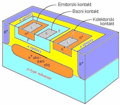 Sl. 3.13. (a) Kvalitativa redstava bazih otorosti r bb1 i r bb2 ; (b) ove}aje gustie struje u bazi bli`e bazom kotaktu.