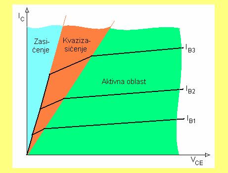 Tu se, re svega, misli a zaemarivaje omskih otorosti ojediih oblasti trazistora.