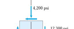 Primjer 3.: lement je izložen naponima kao na slici: =85MPa,