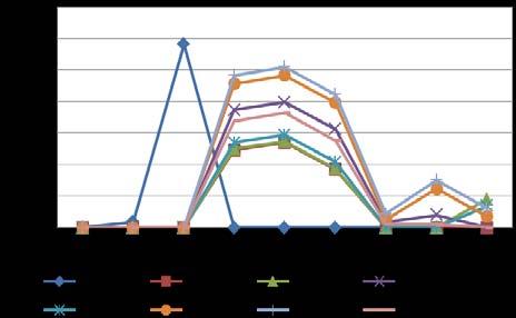 897 (واحد پول) شكل 4: وضعيت شارژ و دشارژ باتري واژه انگليسي Mcro Grd Renewable Energy Sources Uncerany Responsve Load Demand Response Power Exchange Hgh