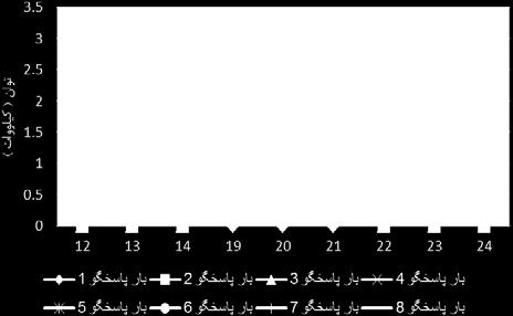 رزرو چرخان 8. منابع [1] A. Bengn, A. Helmedag, K. Chen, D. Calì, P. Jahangr C.