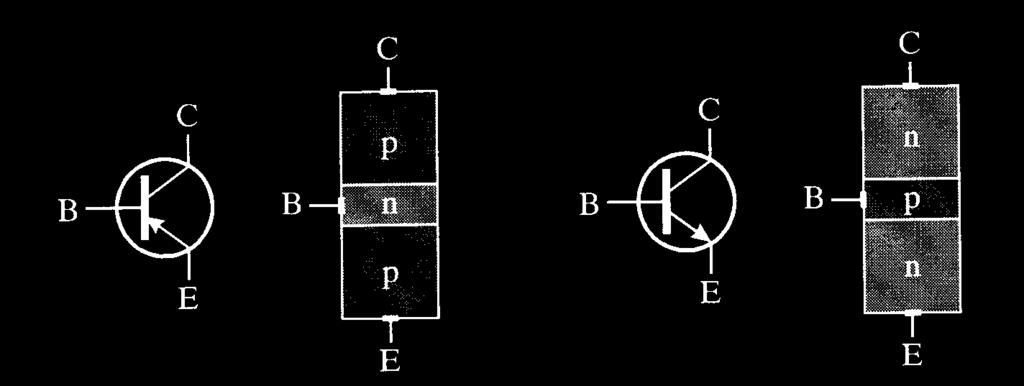 TRANZISTOR Bipolarni tranzistor je trielektrodni polprevodniški elektronski sestavni del, ki je namenjen za ojačevanje električnih signalov.