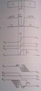 3. POLPREVODNIŠKA DIODA Nelinearni element z dvema priključkoma, v eni smeri prevaja električni tok, v drugi pa ne Prevodni tok I teče skozi diodo pri priključeni napetosti U na diodi, ki jo